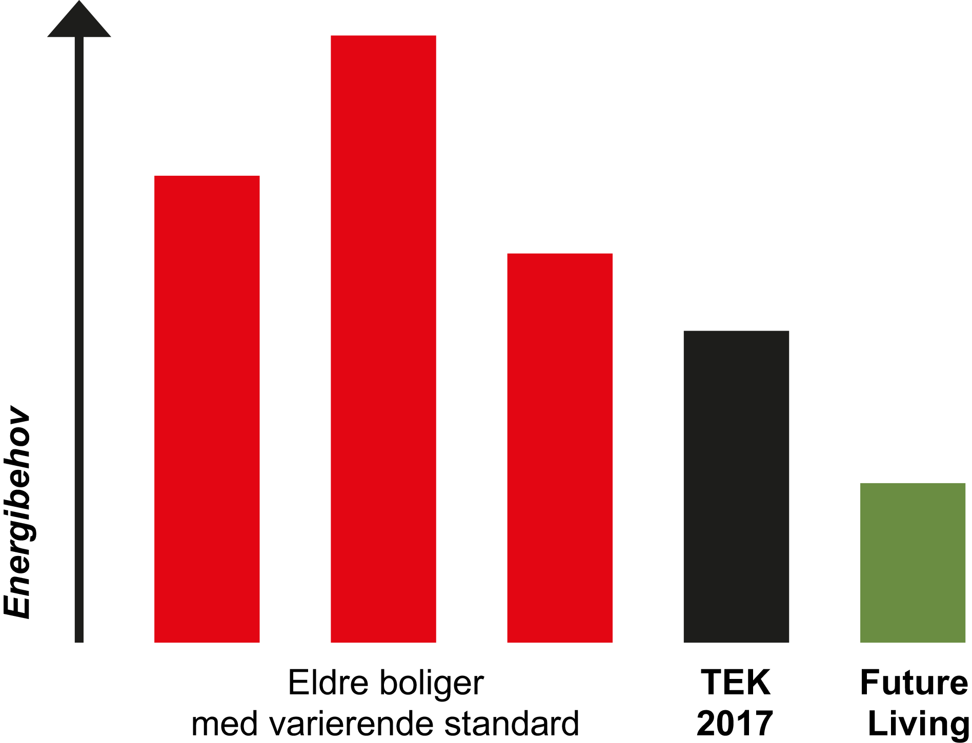 energibehov