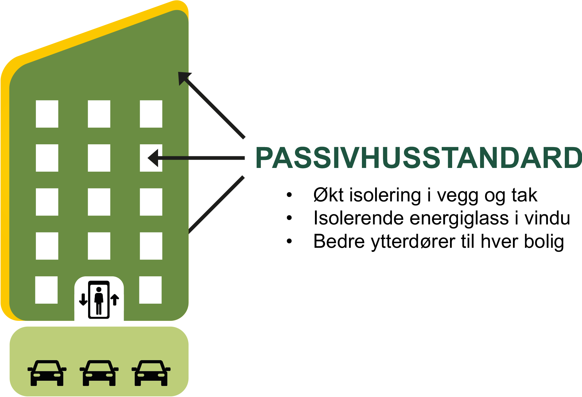 passivhus